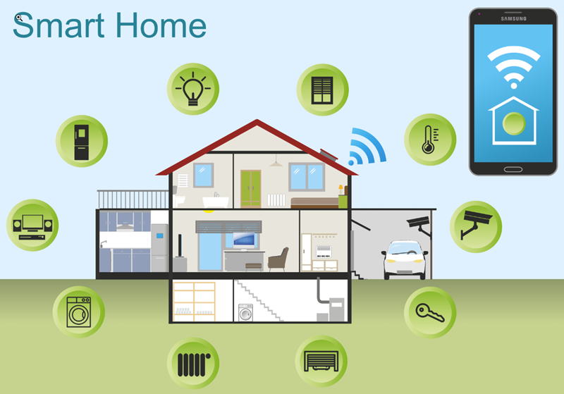 How To Use Smart Home Integration For Enhanced Security