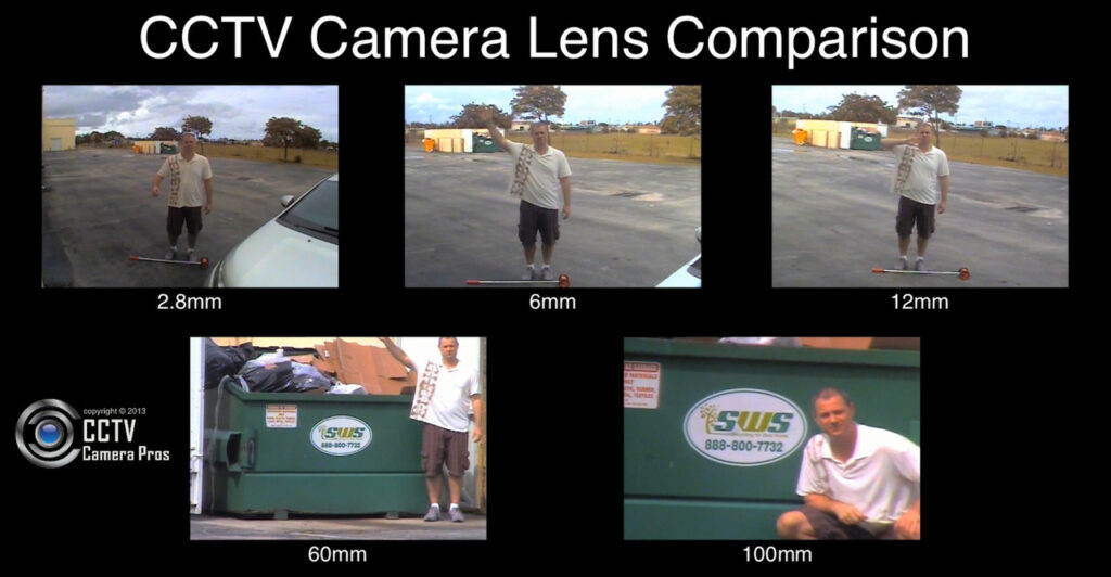 Understanding The Different Types Of Security Camera Lenses